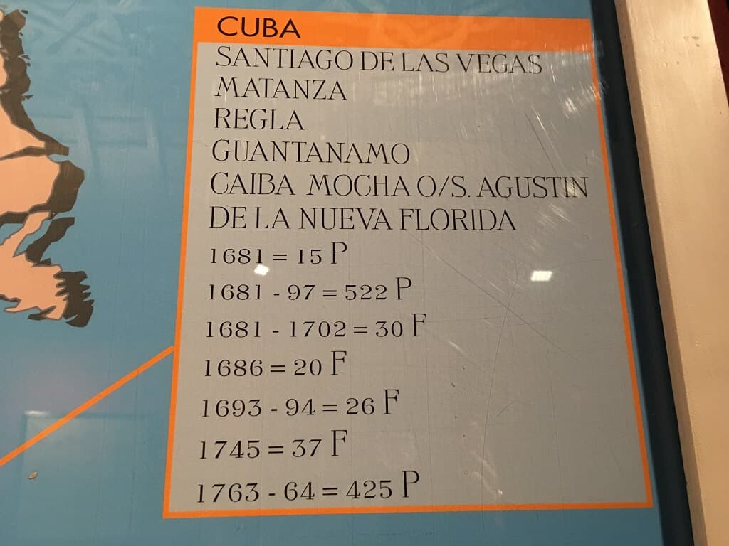 Cuba in Canarias chart